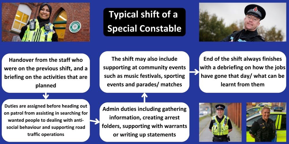 Police Shift Examples Specials - Case Studies | Greater Manchester Police
