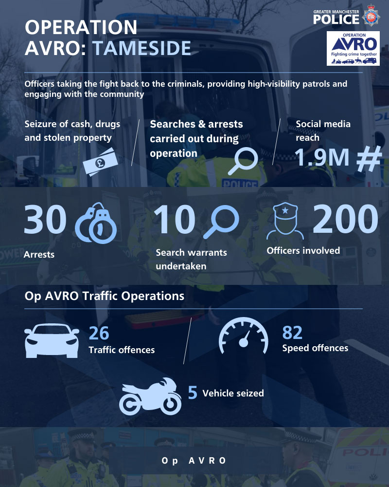 Tameside-AVROo.jpg