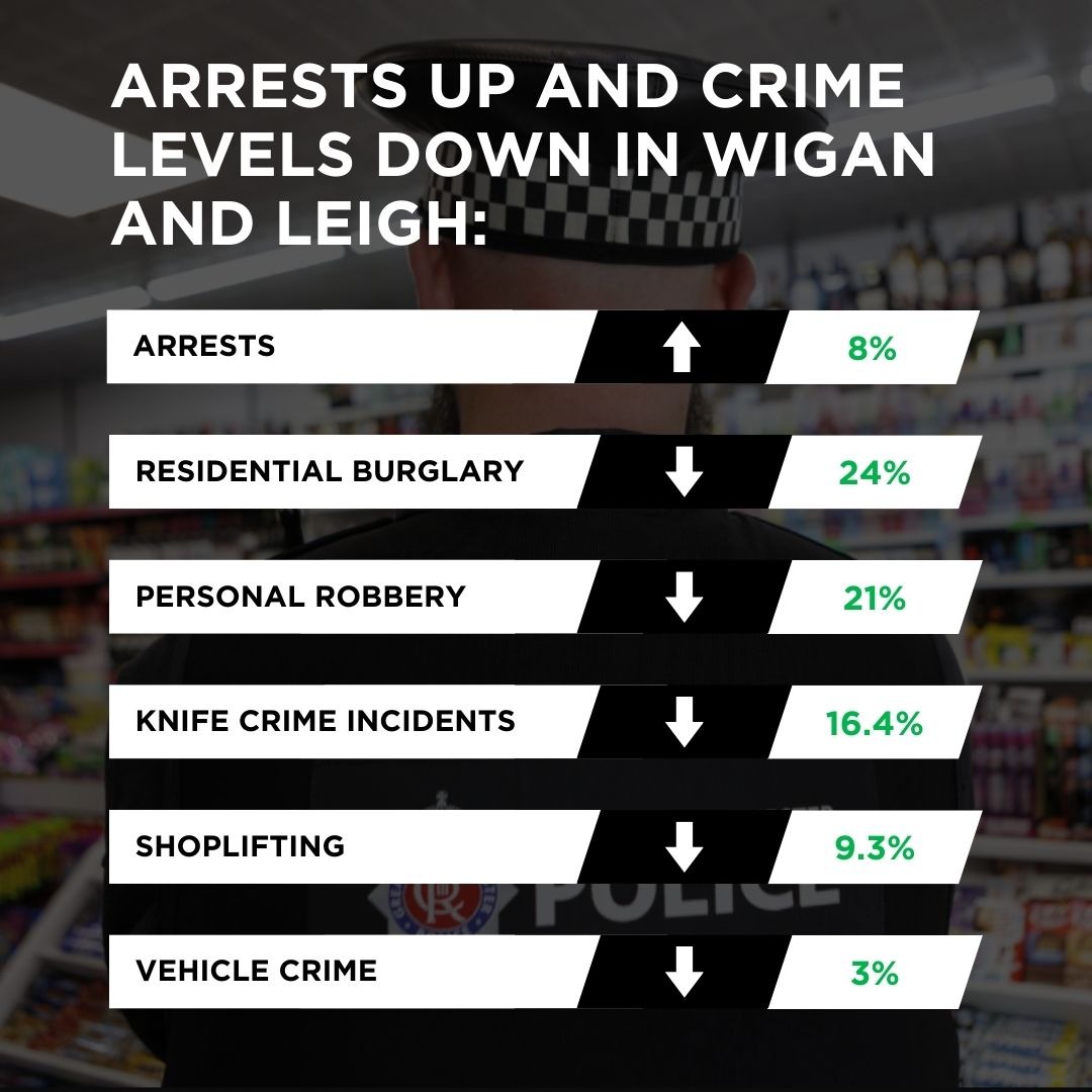 Wigan and Leigh Neighbourhood Stats