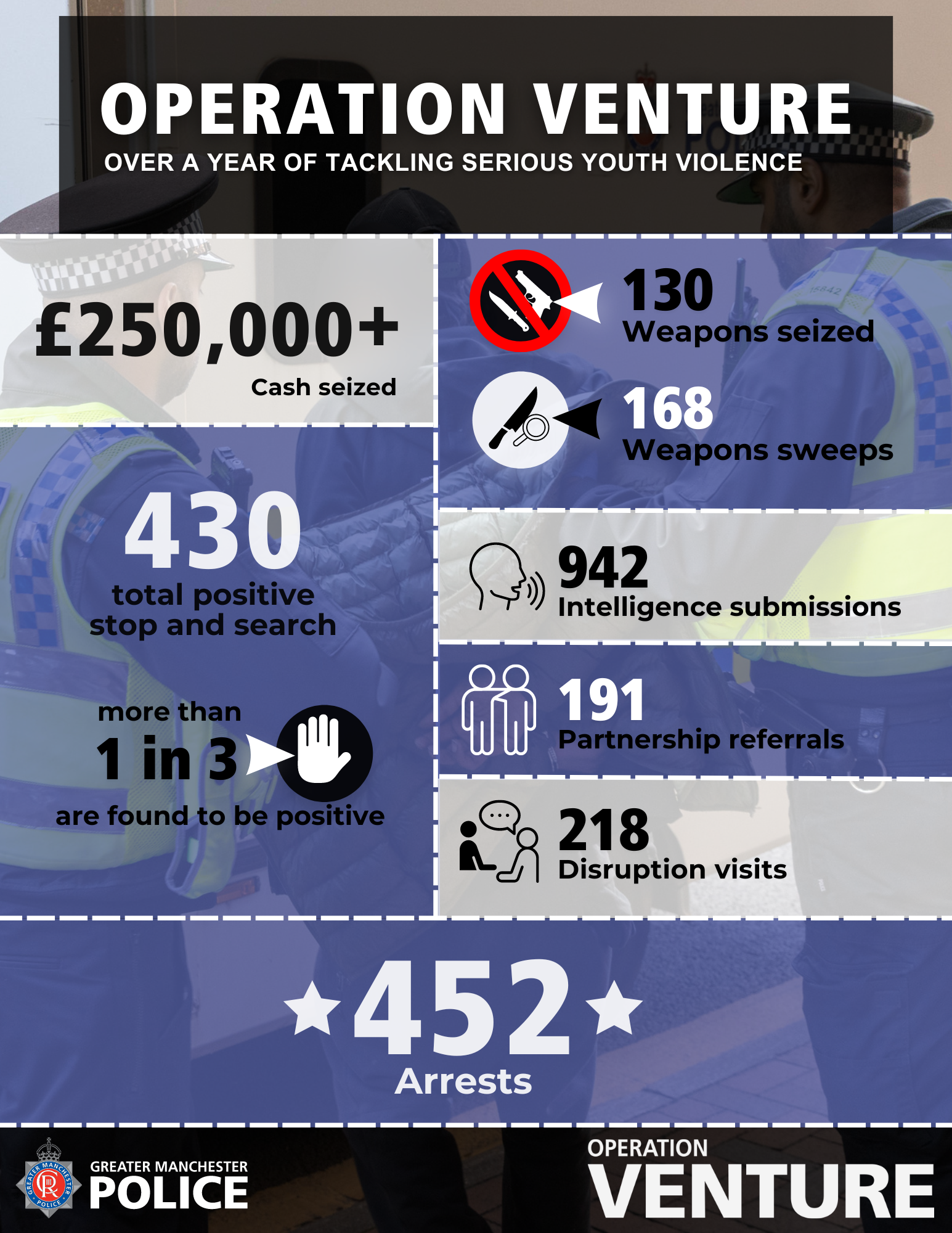 Operation Venture infographic
